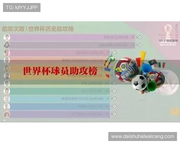 世界杯助攻榜完整版:助攻数据对球队战术布局的影响分析